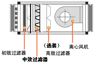 新風(fēng)柜-鮮風(fēng)增壓風(fēng)柜